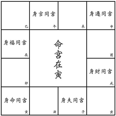 身宮查詢|紫微斗數不可不知的身宮//論命宮人人都會，懂身宮與福德宮更是。